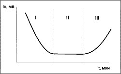 chromio.gif (2169 bytes)