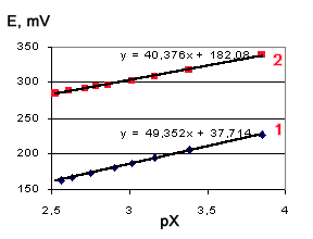 clcalibr.gif (2455 bytes)