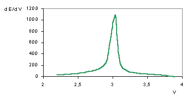 diff.gif (1695 bytes)